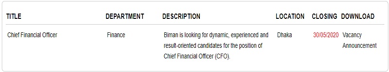 Biman Airlines Job 