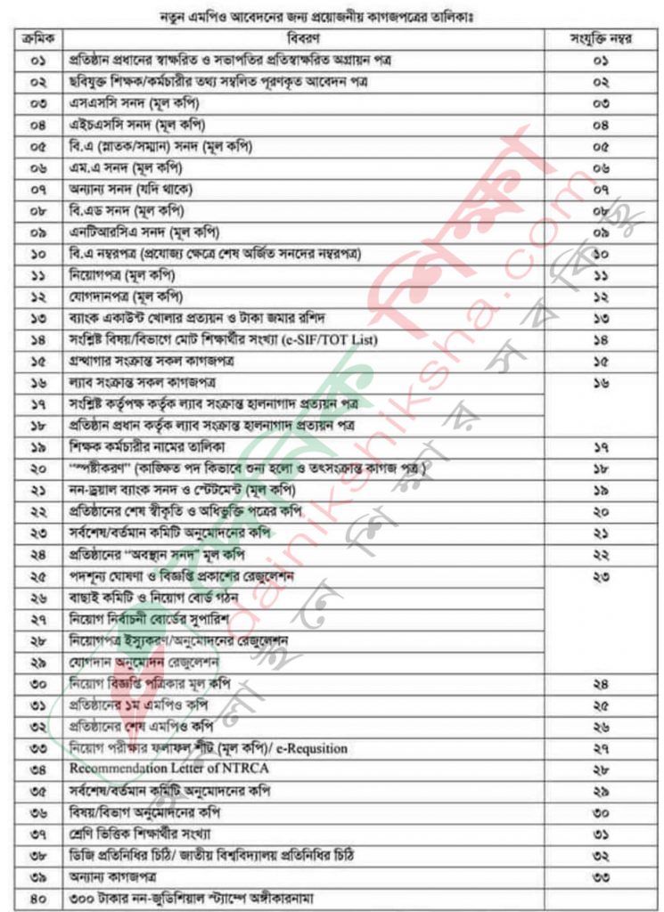 MPO list of 40 papers